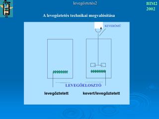 levegőztetés2