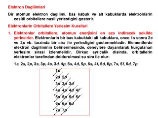 Elektron Dagilimlari