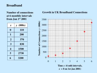 Broadband