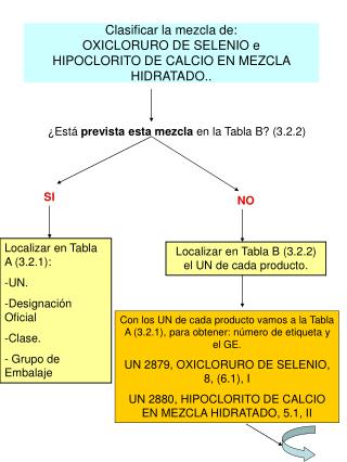 Clasificar la mezcla de: OXICLORURO DE SELENIO e HIPOCLORITO DE CALCIO EN MEZCLA HIDRATADO..