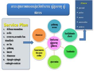 ภาวะสุขภาพของกลุ่มวัยทำงาน ผู้สูงอายุ ผู้พิการ