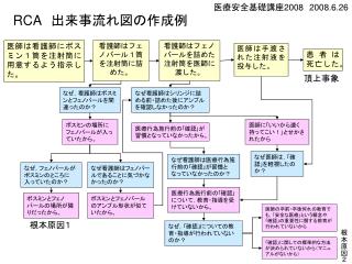 医師は看護師にボスミン１筒を注射筒に用意するよう指示した。