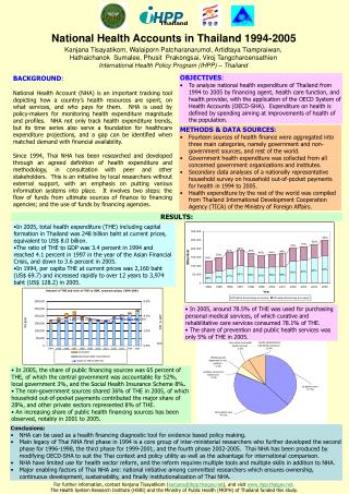 National Health Accounts in Thailand 1994-2005