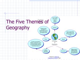 The Five Themes of Geography