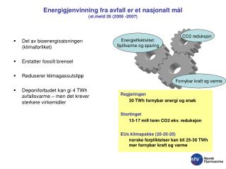 Energigjenvinning fra avfall er et nasjonalt mål (stld 26 (2006 -2007)