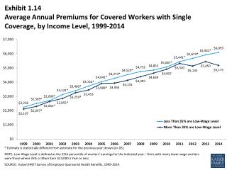 * Estimate is statistically different from estimate for the previous year shown (p&lt;.05).