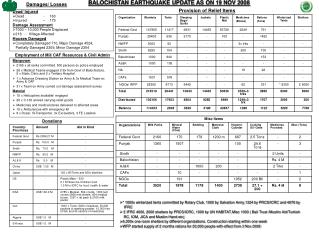 BALOCHISTAN EARTHQUAKE UPDATE AS ON 19 NOV 2008