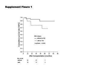 Supplement Figure 1