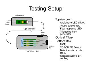 Testing Setup