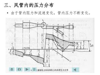三、风管内的压力分布