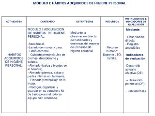 MÓDULO I: HÁBITOS ADQUIRIDOS DE HIGIENE PERSONAL