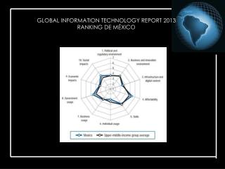 GLOBAL INFORMATION TECHNOLOGY REPORT 2013 RANKING DE MÉXICO