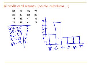 # credit card returns: (on the calculator…)