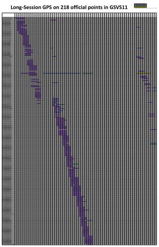 Long-Session GPS on 218 official points in GSVS11