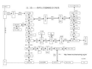 北二段 ------- 無明山甘藷峰 縱走行程表