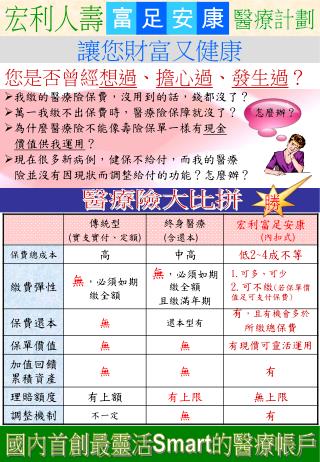 您是否曾經 想過 、 擔心過 、 發生過 ？