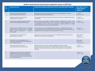 Витрати, дозволені до включення до податкової знижки за 2013 рік