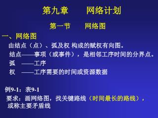 第一节 网络图 一、网络图 由结点（点）、弧及权 构成的赋权有向图。 结点 —— 事项（或事件），是相邻工序时间的分界点。 弧 —— 工序