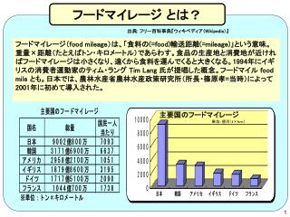 フードマイレージ とは？