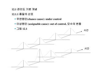 12.1 관리도 기본 개념 12.1.1 품질의 산포 우연원인 (chance cause): under control