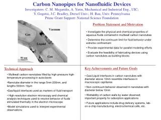 Carbon Nanopipes for Nanofluidic Devices