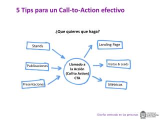 5 Tips para un Call-to-Action efectivo