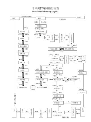 干卓萬群峰路線行程表