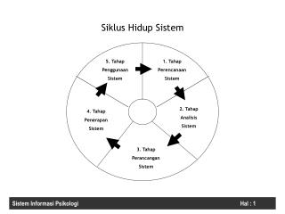 Siklus Hidup Sistem