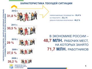 ХАРАКТЕРИСТИКА ТЕКУЩЕЙ СИТУАЦИИ