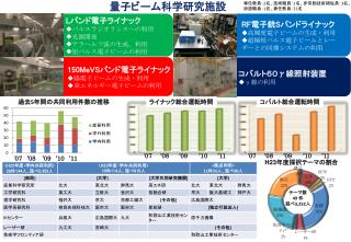 コバルト６０ γ 線照射装置 γ 線の 利用　