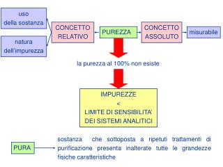 PUREZZA