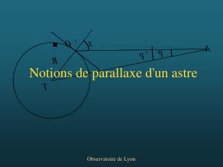 Notions de parallaxe d'un astre