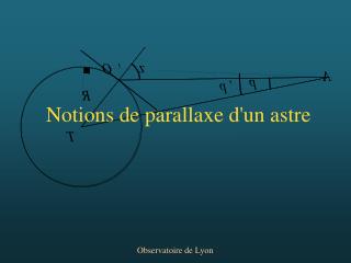 Notions de parallaxe d'un astre