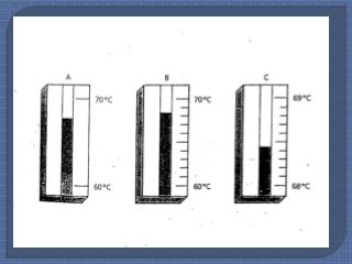 Estimation digits 	When making measurements: