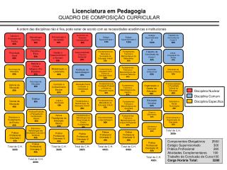 Leitura e Produção de Textos 60h