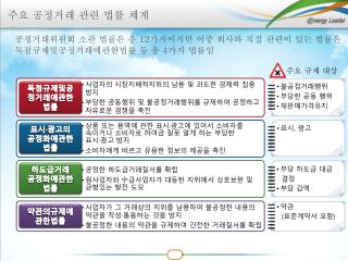 주요 공정거래 관련 법률 체계