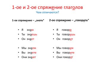1 - ое и 2 - ое спряж е ние глаг о лов Чем отличаются?