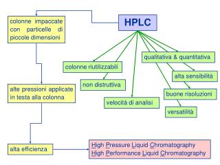 versatilità