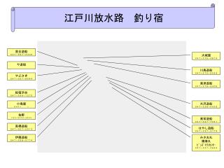 大沢遊船 ０４７－３２８－０４３５