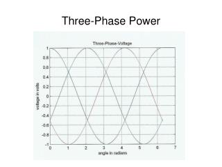 Three-Phase Power