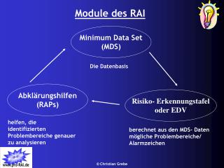 Module des RAI