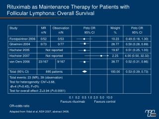 Rituximab as Maintenance Therapy for Patients with Follicular Lymphona: Overall Survival