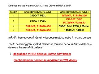 1468C &gt; T, R490W