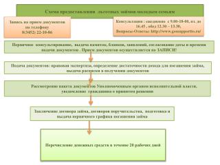 Схема предоставления льготных займов молодым семьям