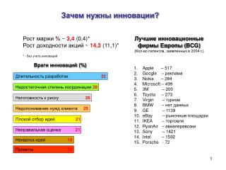 Зачем нужны инновации?