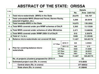 ABSTRACT OF THE STATE: ORISSA