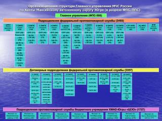 Главное управление (ФПС-398)