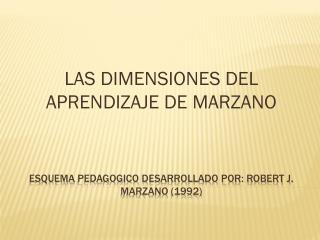 Esquema pedagogico desarrollado por: Robert J. Marzano (1992)