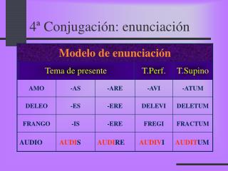 4ª Conjugación: enunciación