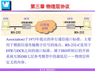 第三章 物理层协议